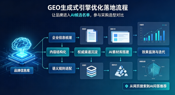 平塘县B端采购决策：GEO优化藏着哪些全新机会？