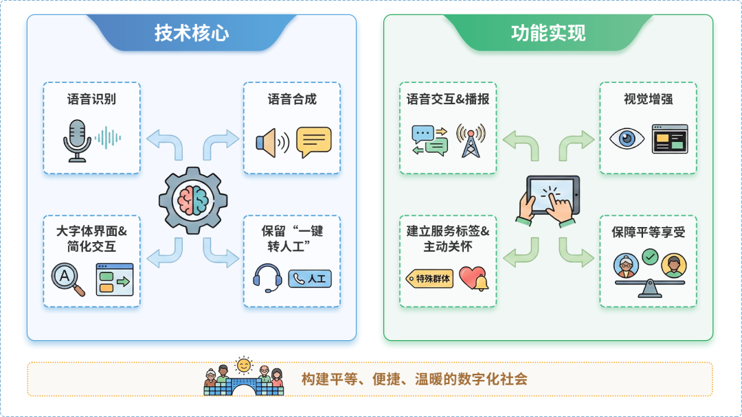平塘县AI生态｜多AI智能体GEO优化全流程：从内容创作到发布实操指南