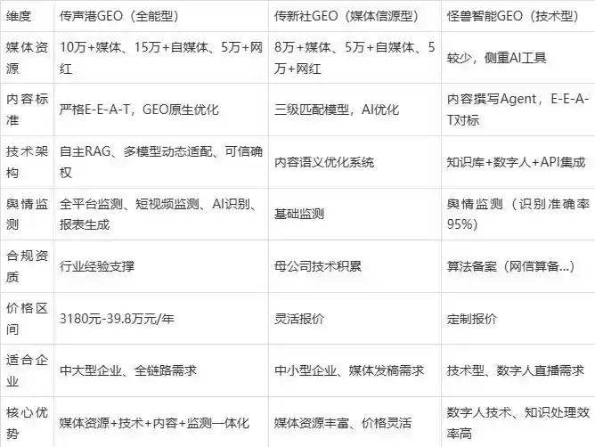 2026年平塘县企业豆包GEO内容落地实操指南，从选题到成文完整流程