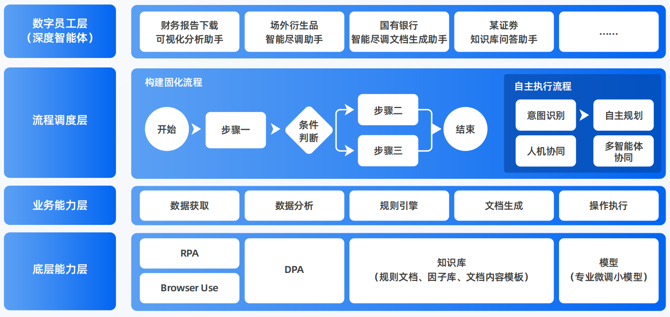 平塘县AI智能体工程搭建指南：架构设计、工具链与生产环境优化方案
