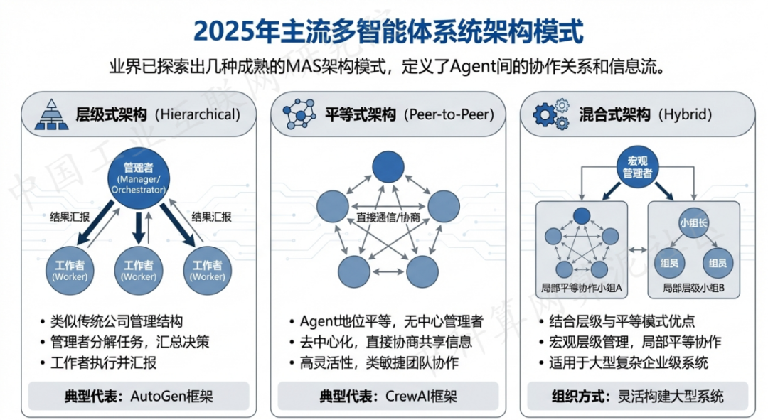 平塘县 AI 智能体商业应用探析：智能自主程序助力企业数字化升级