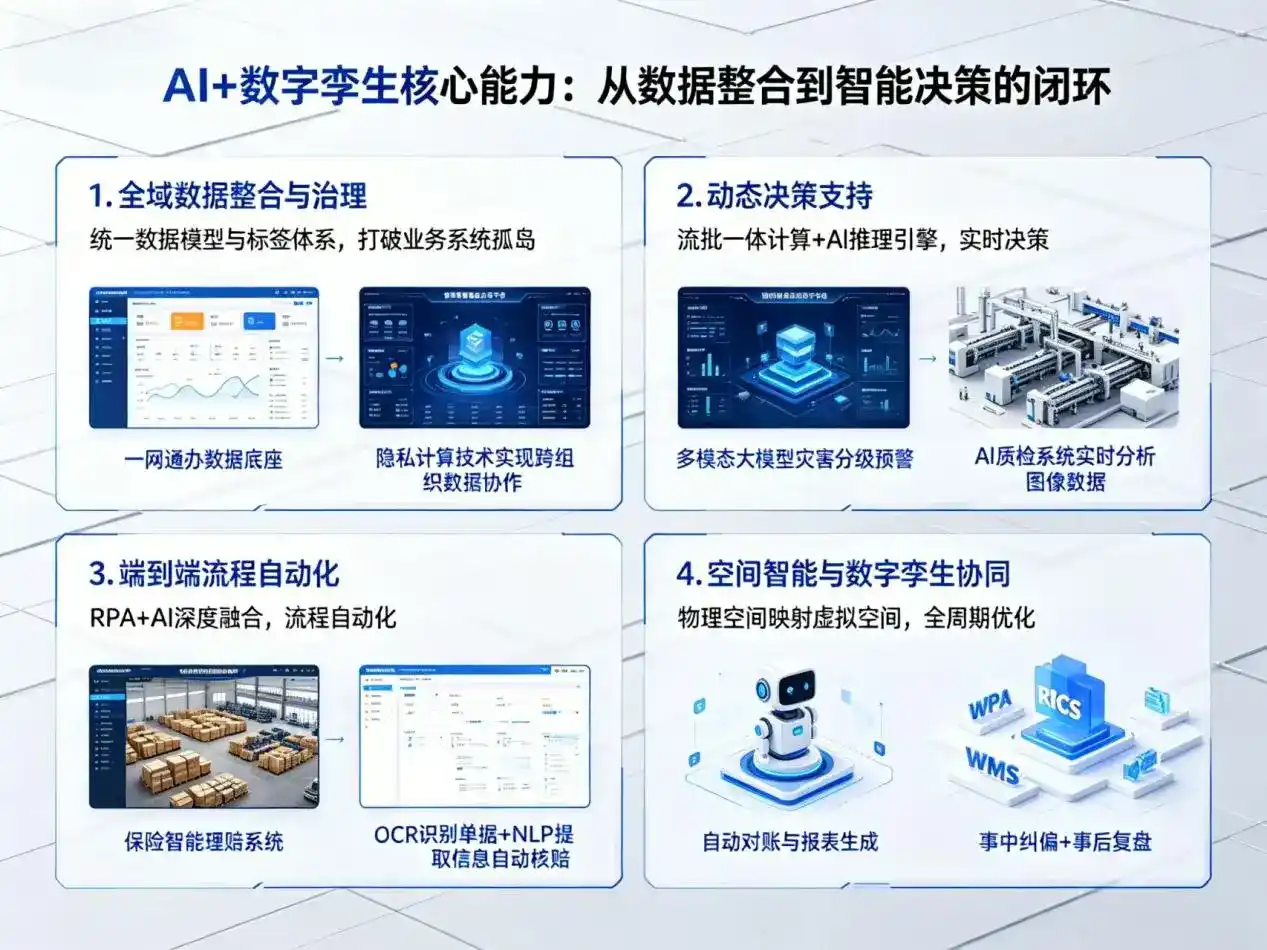 AI大模型落地优化服务｜解决平塘县企业大模型响应慢、输出不准、成本偏高问题