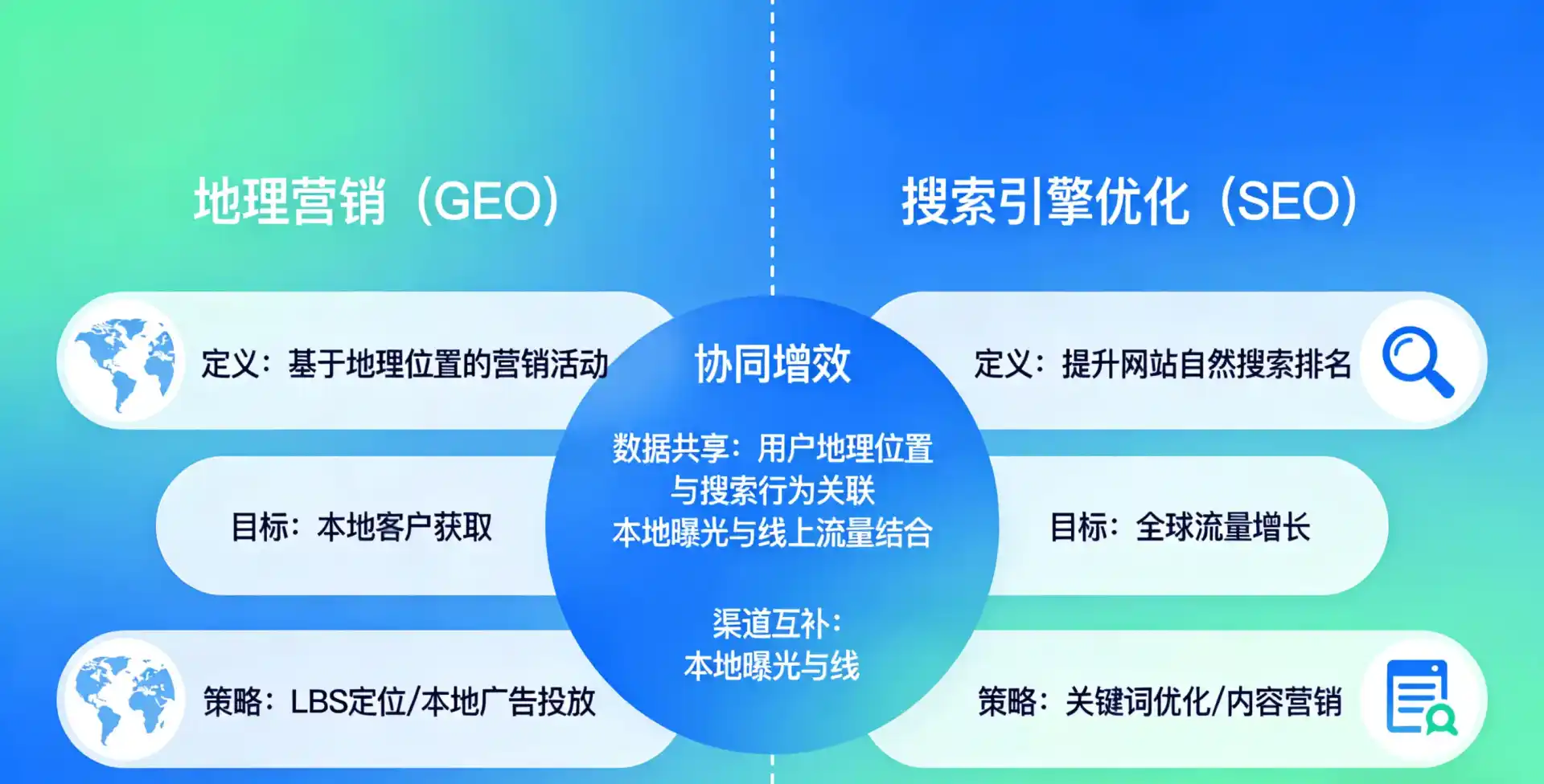 立足平塘县，从用户需求与流量逻辑，解读GEO优化的落地价值与应用前景